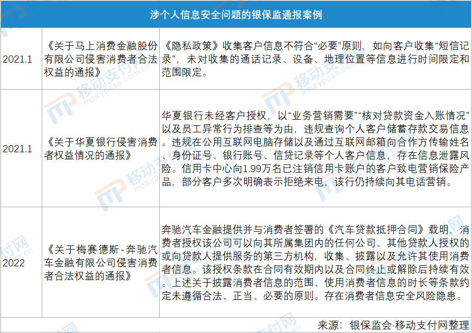 315关注 | 个人信息安全问题已成金融消保重点